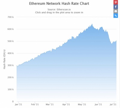 A large-scale mining farm powered by renewable energy