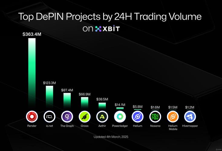 Visualizing a Bitcoin mining process, highlighting how efficient rigs contribute to higher hashrates and reduced expenses